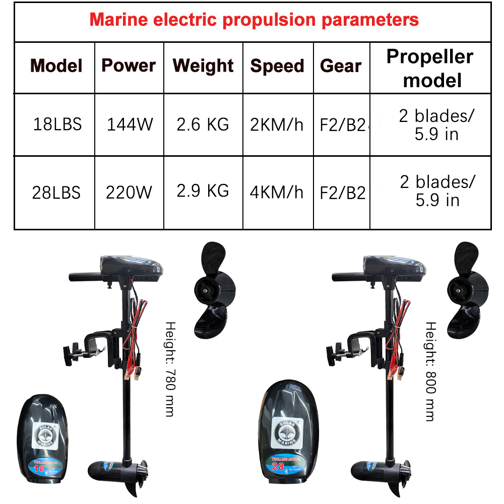Motor Elétrico para Barco 18LB - Fishing Kayak Trolling Motor avaliação e preço